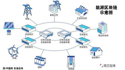數字賦能，宜居革新 荷蘭如何憑借信息技術打造未來社區